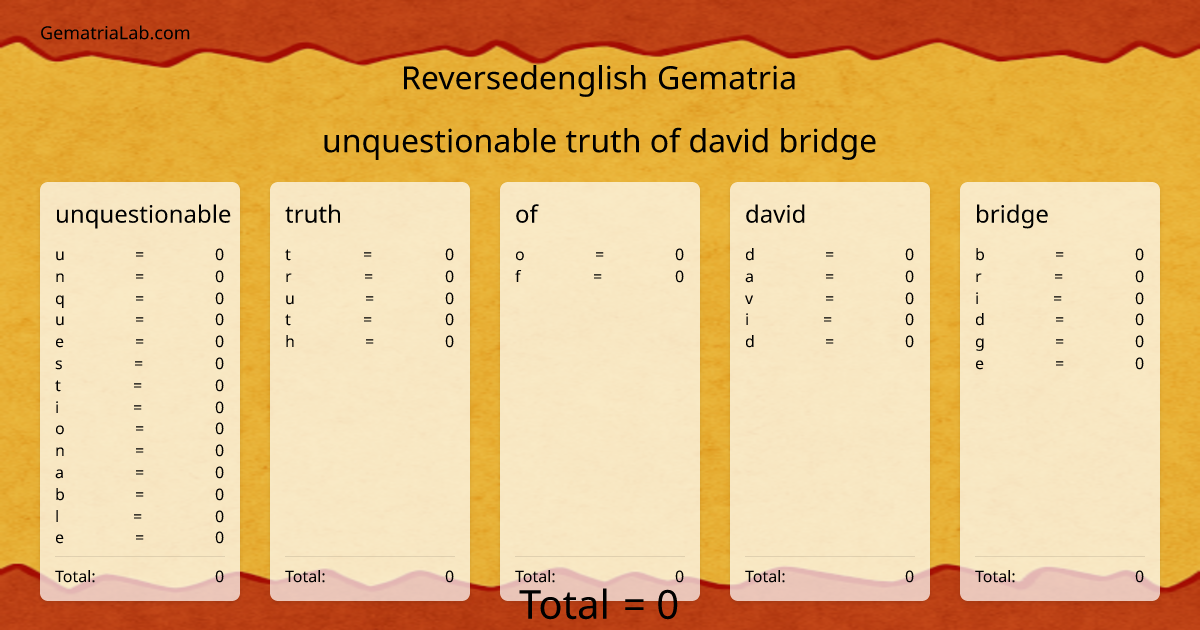 unquestionable truth of david bridge in reversedenglish Gematria